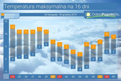 pogoda sulików|Pogoda długoterminowa Sulików na 16, 25 i 45 dni